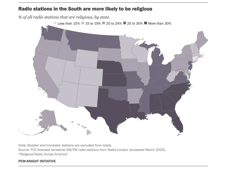 Religious radio study
