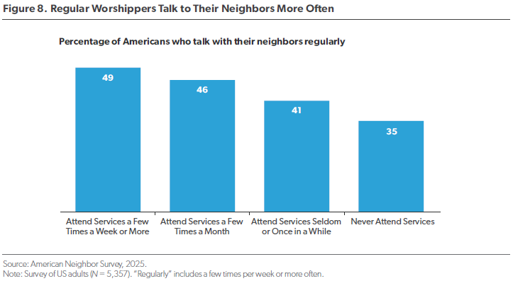 Neighborliness study