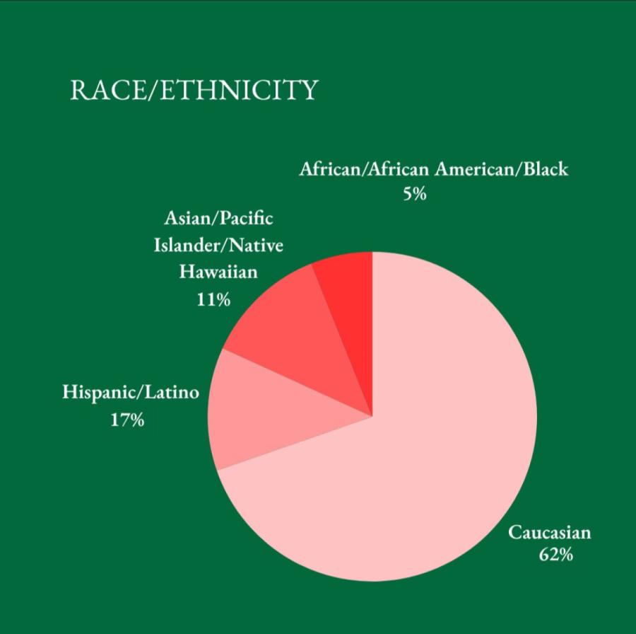 Survey of ordinands to Catholic church