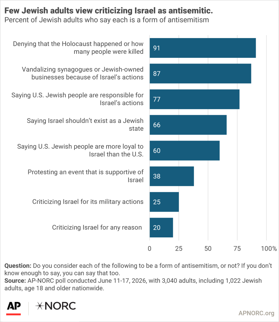 Survey Chart