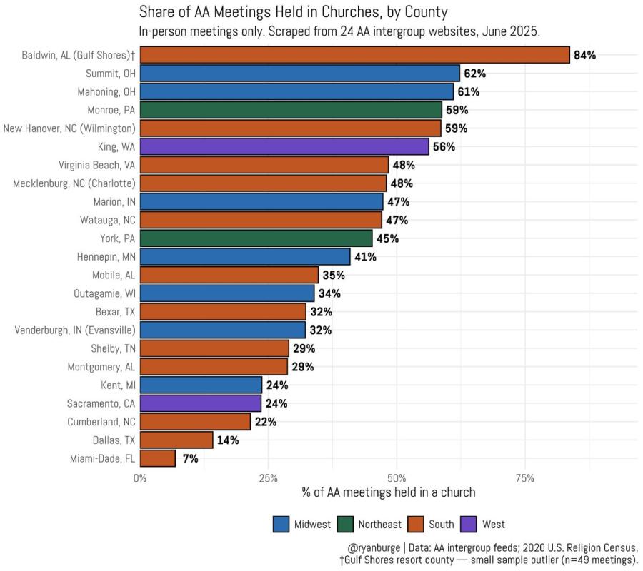 Chart showing AA meetings held in churches by county